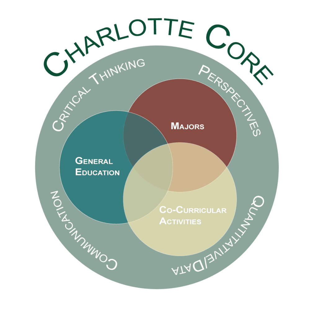 Charlotte Core Logo