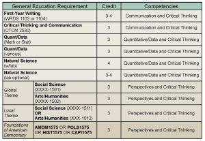 General Education Curriculum - Office of Undergraduate Education